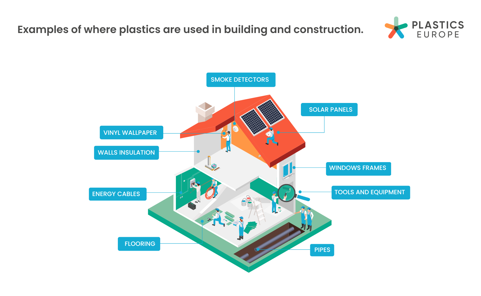Building and Construction Infographic