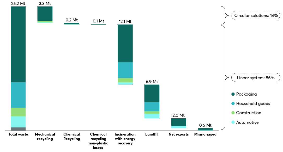 ReShaping Plastics